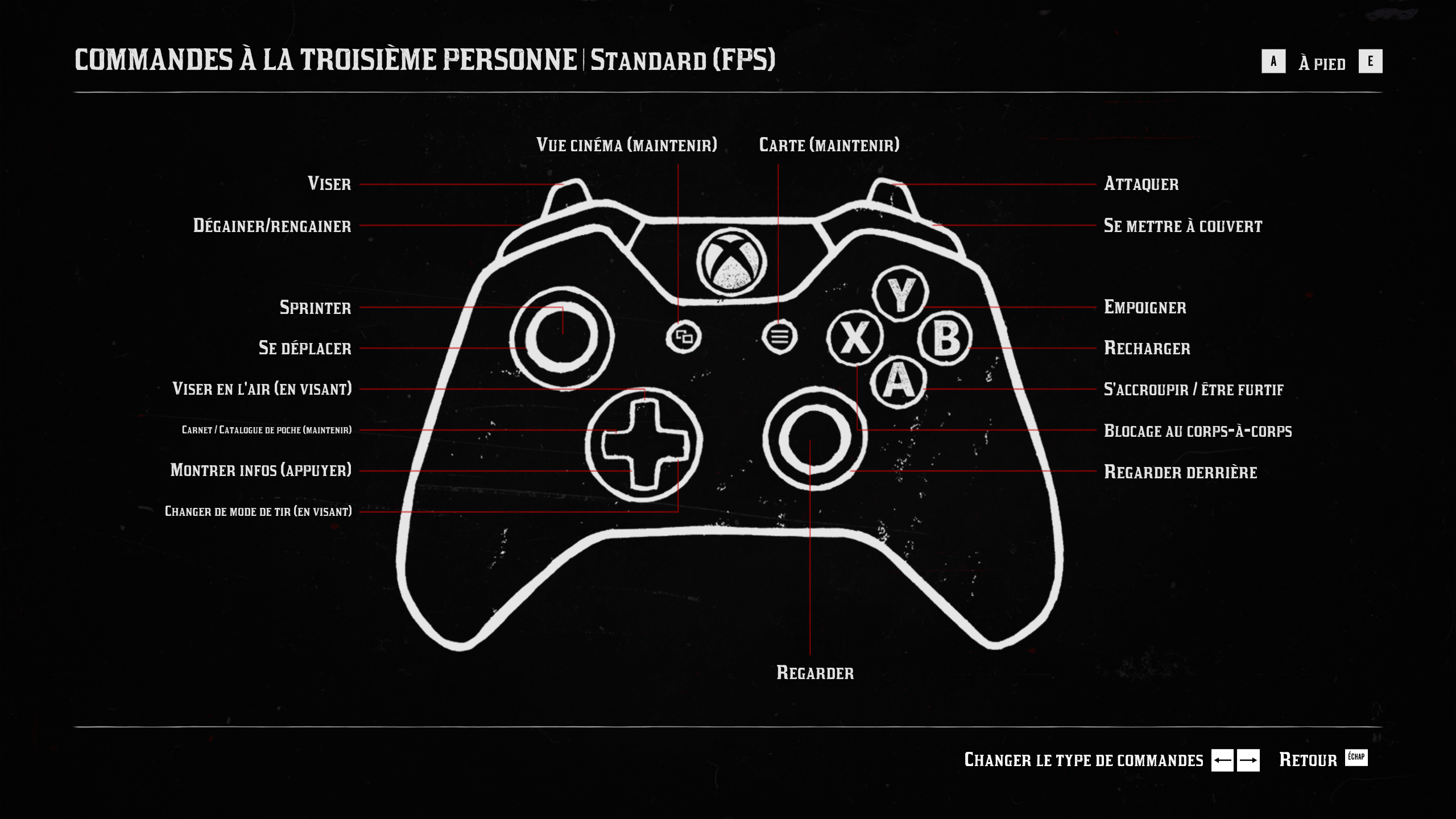 Image rdr2 manette a pied 01