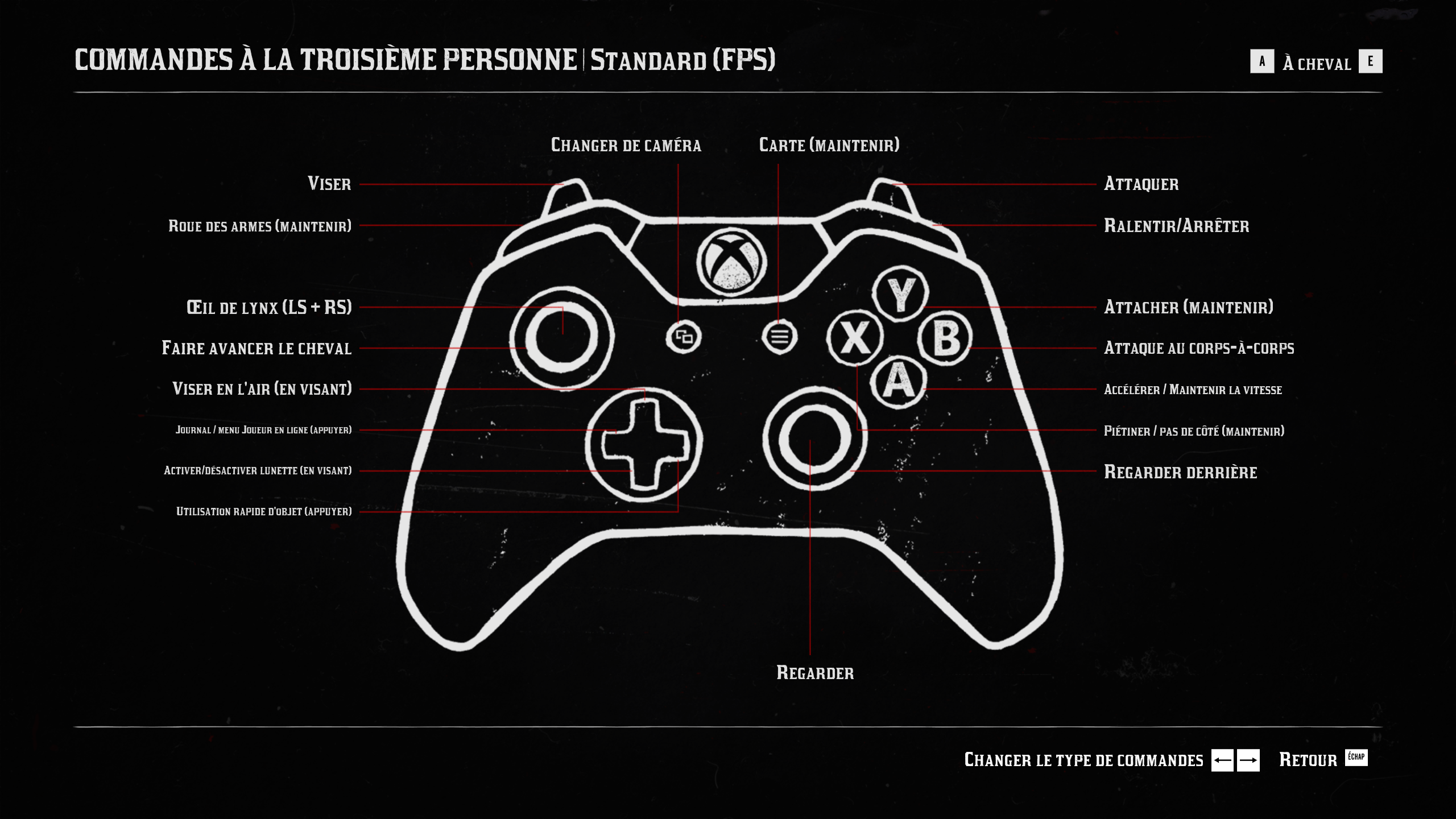 Image rdr2 manette a cheval 01