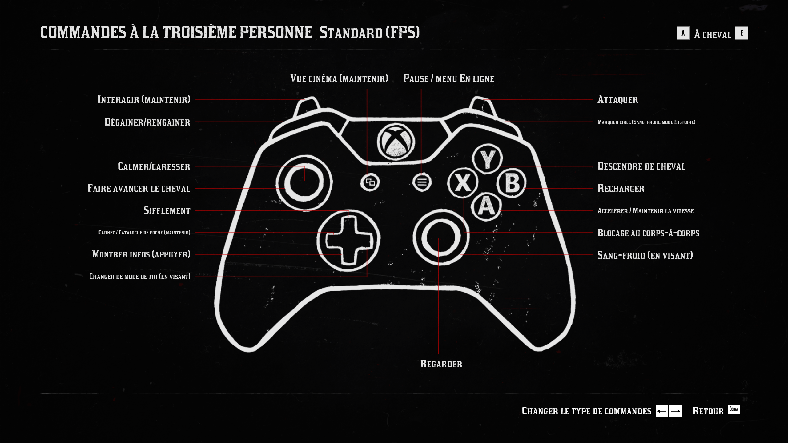 Image rdr2 manette a cheval 02