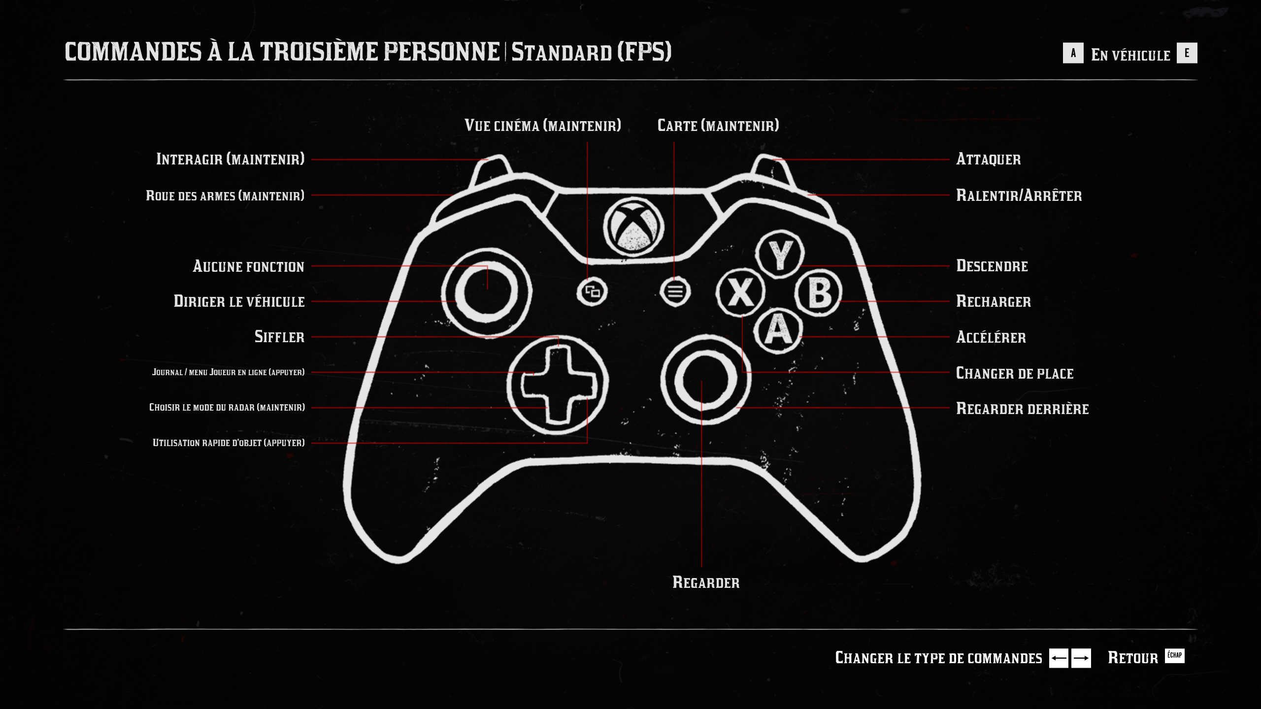 Image rdr2 manette en vehicule 01