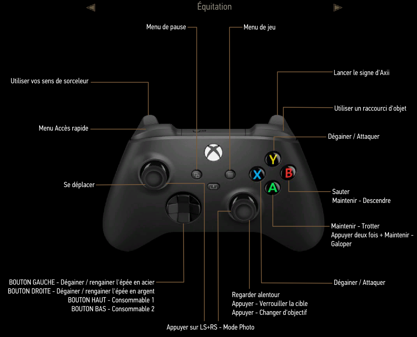 Image tw3 equitation